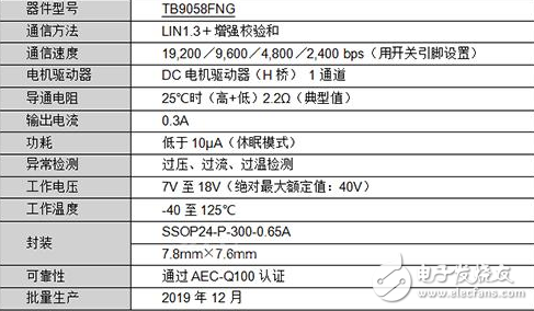 东芝车载直流电机驱动器IC样品发货 将于2019年12月开始批量生产