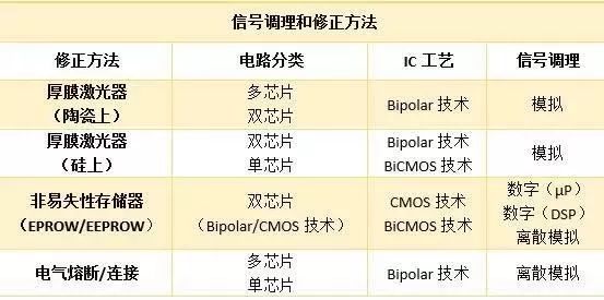 压力传感器