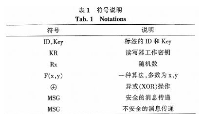 基于读写器参与计算的RFID认证协议的设计与分析浅析