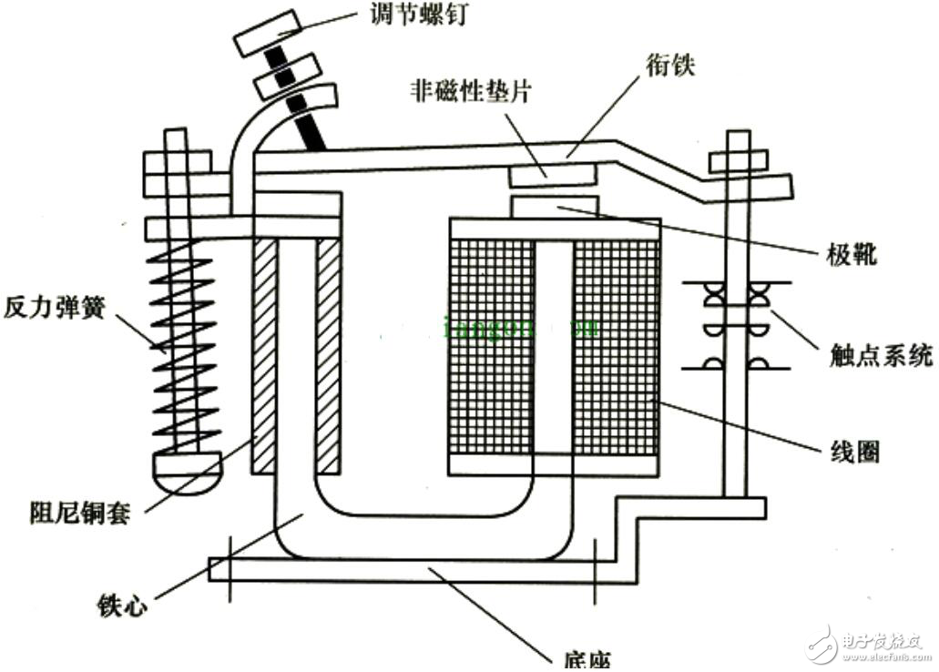 电磁继电器结构