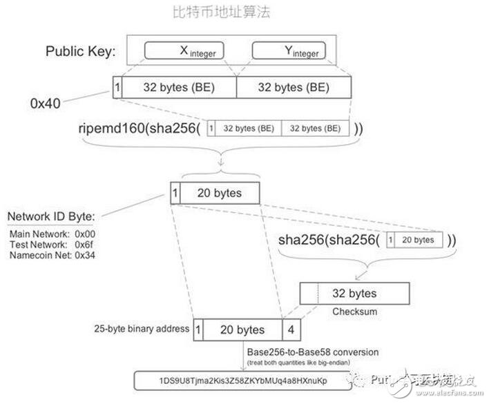 区块链钱包的基本类型和特点以及工作原理介绍