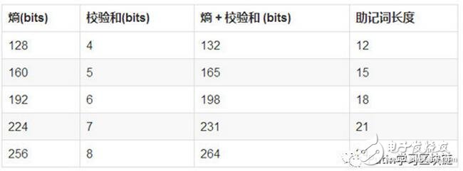 区块链钱包的基本类型和特点以及工作原理介绍