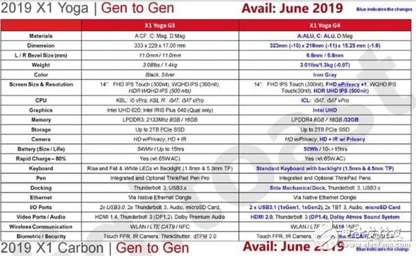 Intel10nmIceLake处理器或在6月份登场