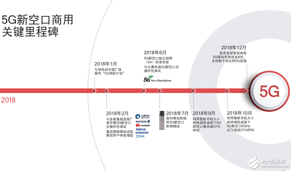 骁龙X55多模5G调制解调器将加速5G商用步伐