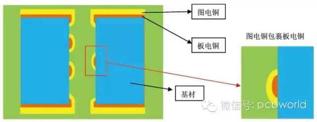 pcb