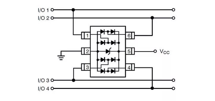 ESD