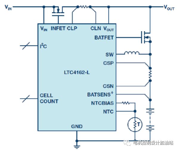 IC