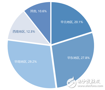 政策利好物联网普及和落地 RFID感知层技术发展首当其冲