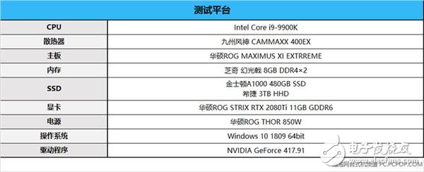 內存頻率對整機游戲性能的影響有到底有多大