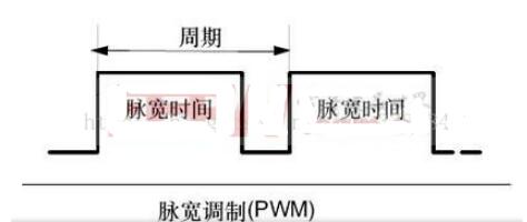 PWM