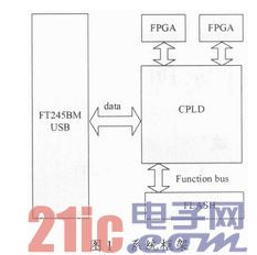 FPGA自动加载系统方案设计详解