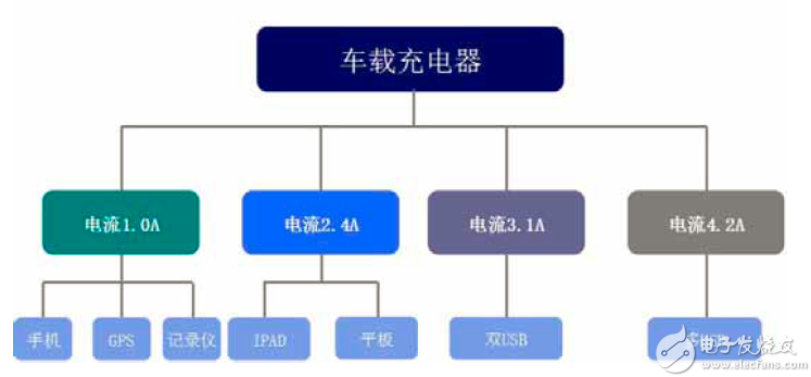 基于MP2499M设计车充产品