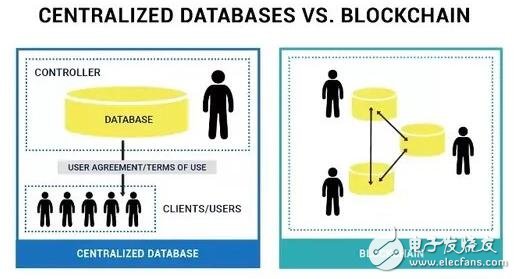 区块链和数据结构有什么不同