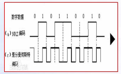 基带传输方式有哪些