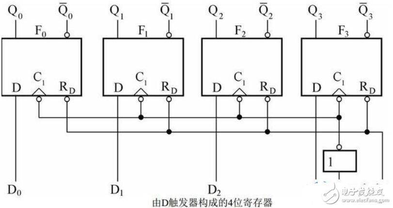 時(shí)序邏輯電路分為幾類