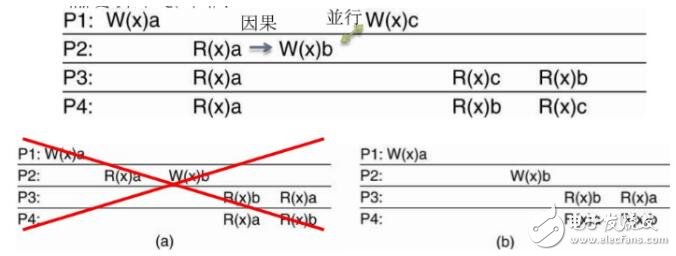 區(qū)塊鏈正在試圖實(shí)現(xiàn)分散的新的數(shù)據(jù)存儲(chǔ)和組織結(jié)構(gòu)