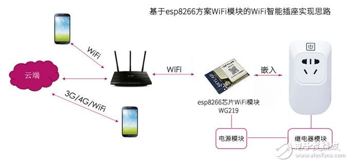 智能插座WiFi模块应用思路.jpg