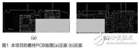 卡类终端的PCB热设计方案