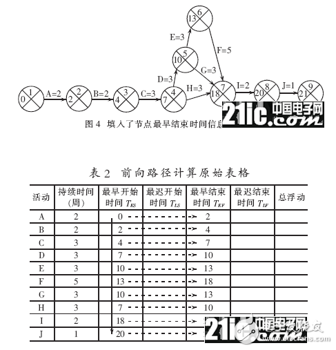 嵌入式系统