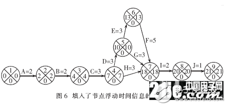 嵌入式系统