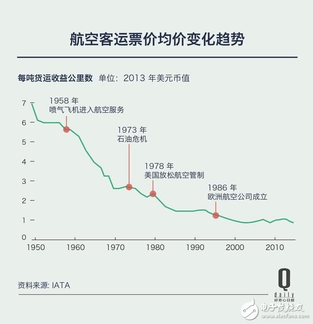 波音将在今年决定是否研发797的计划为何又被拖了一年