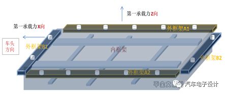 新能源汽车