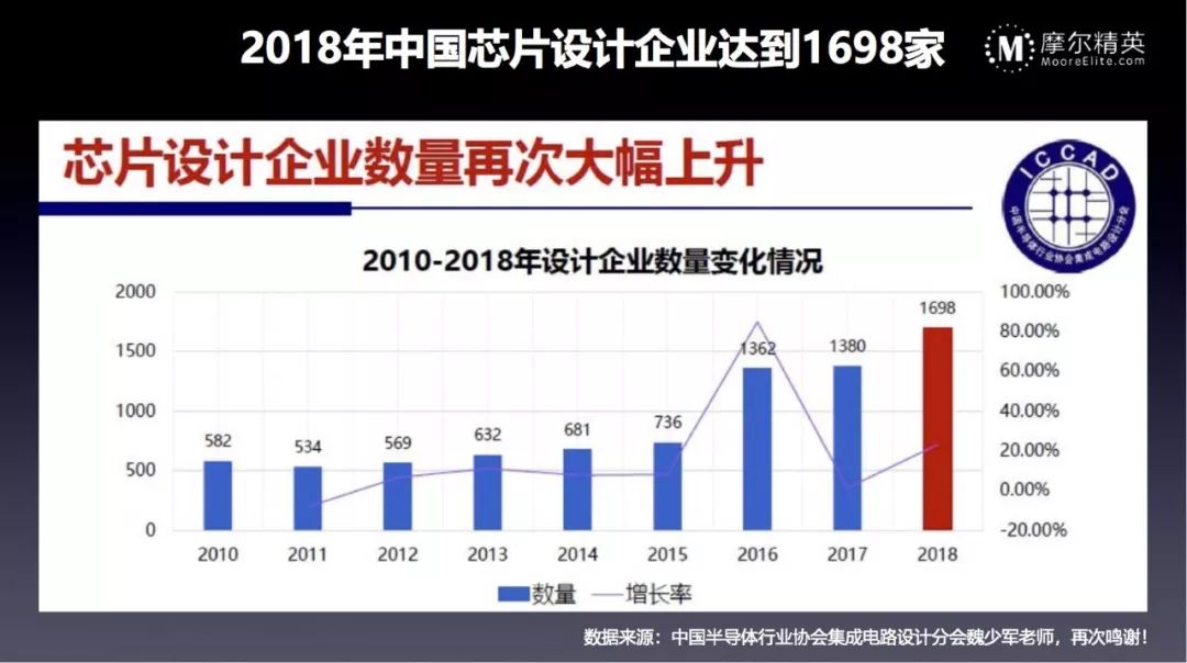 一文看懂2018全球半导体市场数据