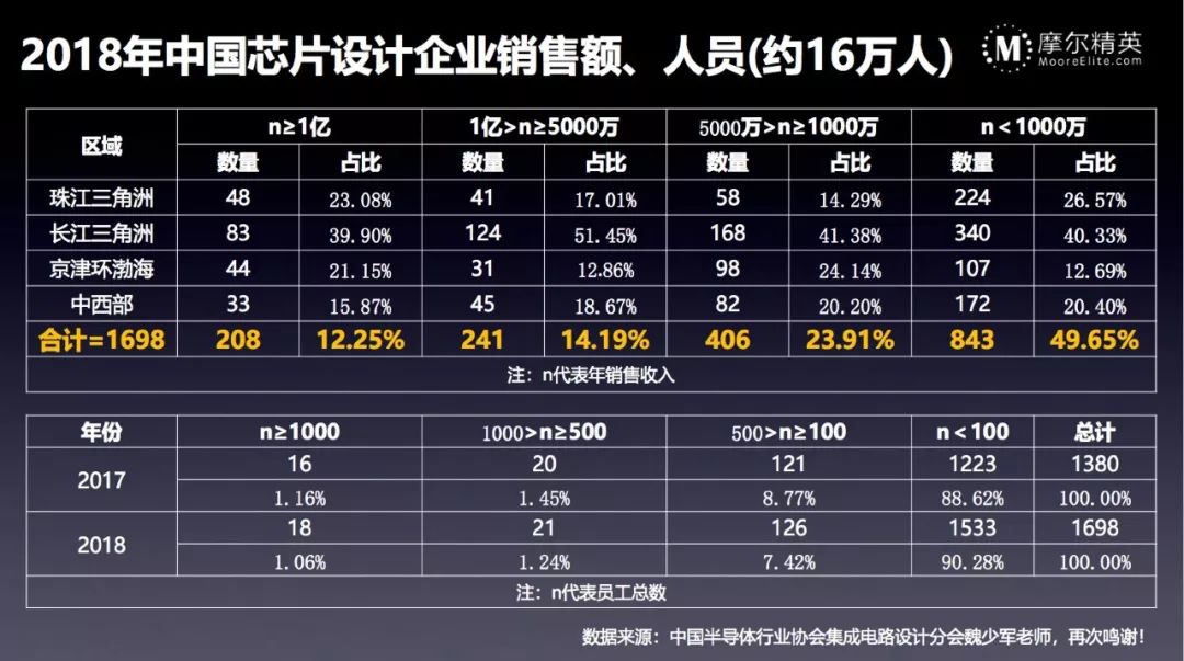 一文看懂2018全球半导体市场数据