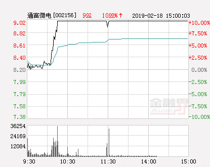 芯片