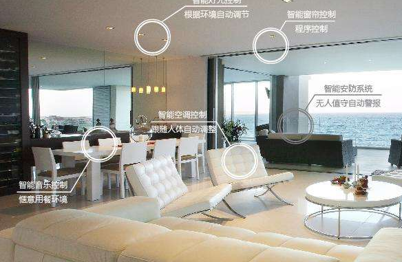 传统公司与互联网公司相争 抢夺智能家居入口才是王...