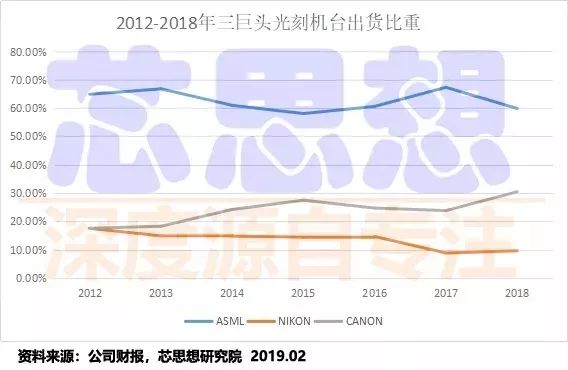 一文匯總2018年全球***出貨情況