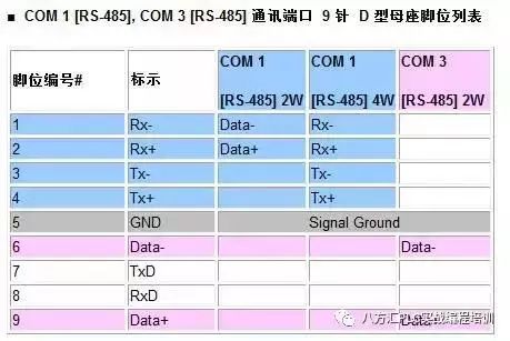 三菱PLC