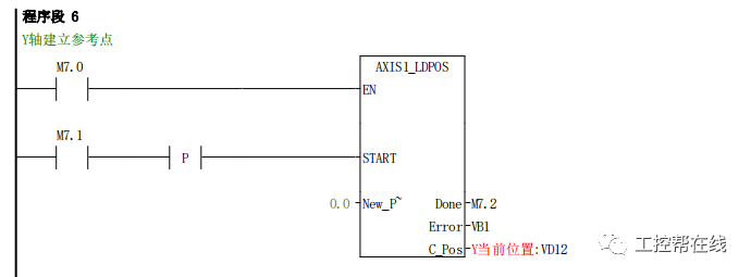 如何用PLC簡易畫圓