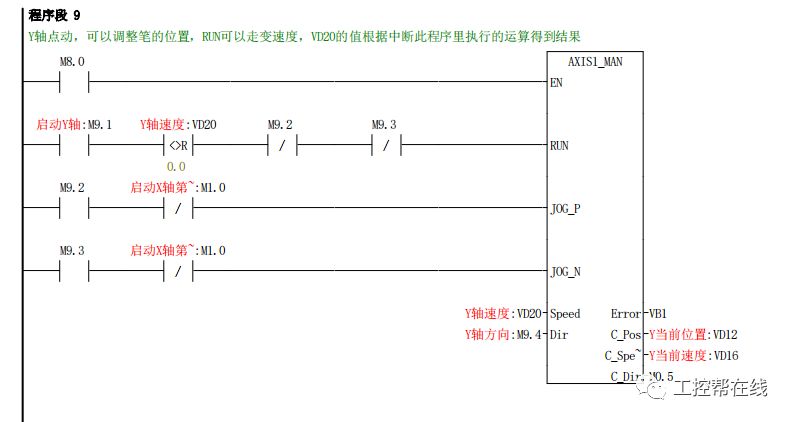 如何用PLC简易画圆