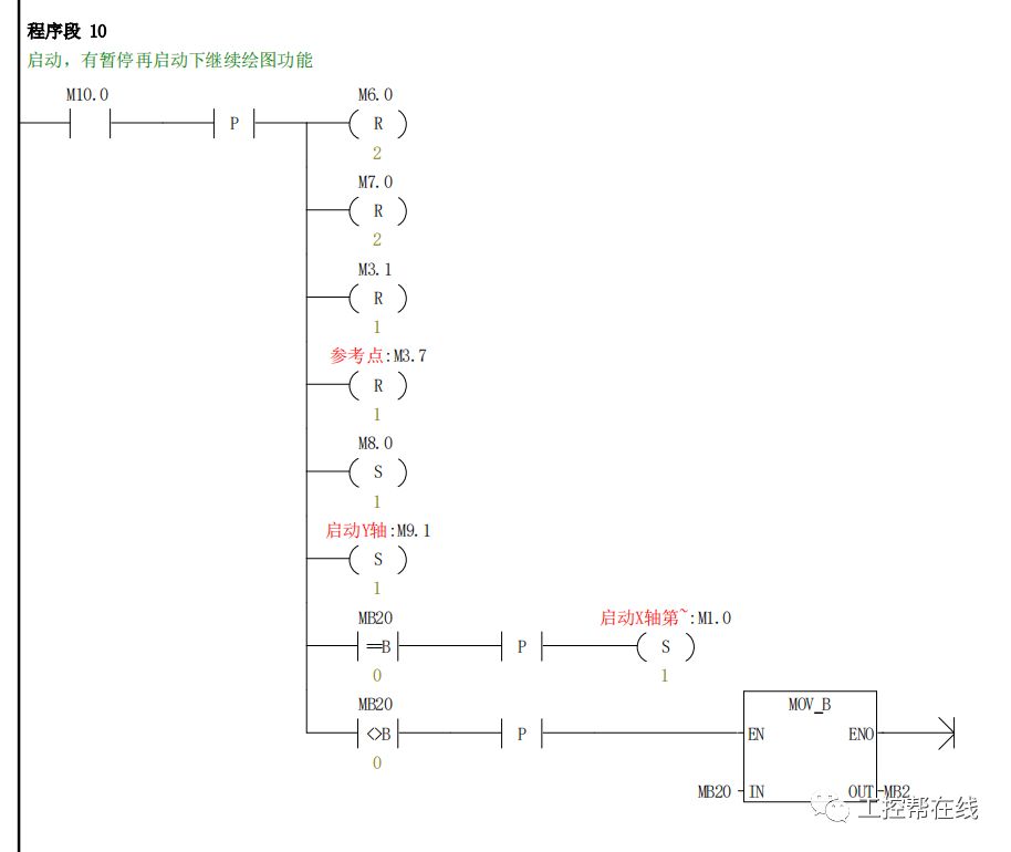 plc