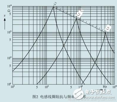 磁珠和电感在解决EMI和EMC方面各有什么区别和作用