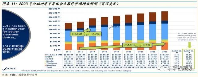 逆变器