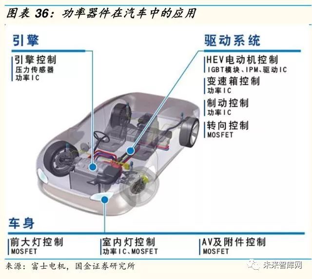 逆变器