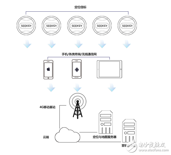 蘇州尋息電子物聯網硬件設備及解決方案亮相2019國際物聯網博覽會