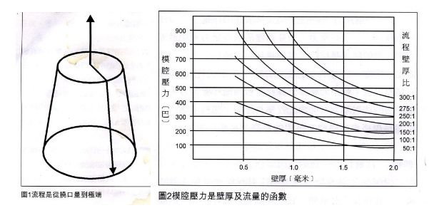 注塑机