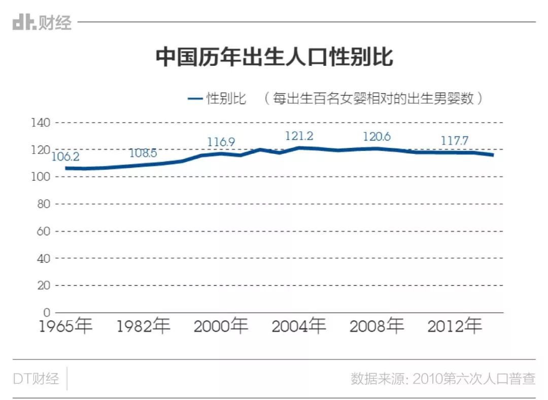 出生人口性别比定义_我国出生性别比例首次三连降(3)