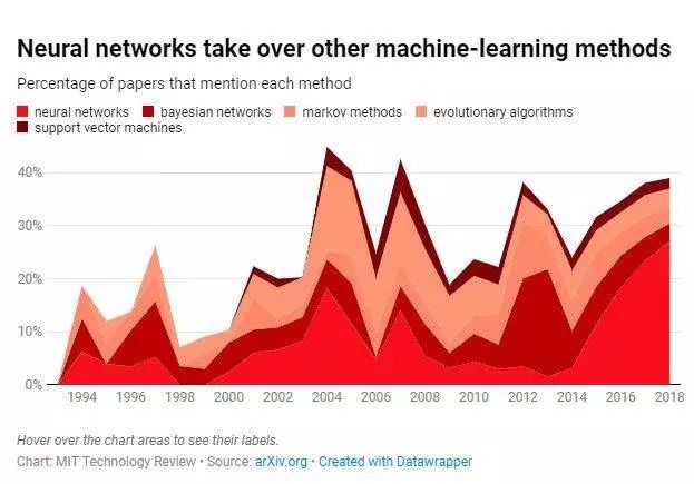 AI