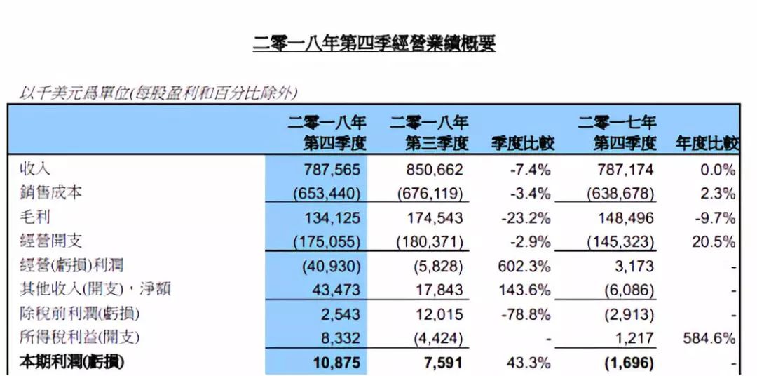 中芯国际