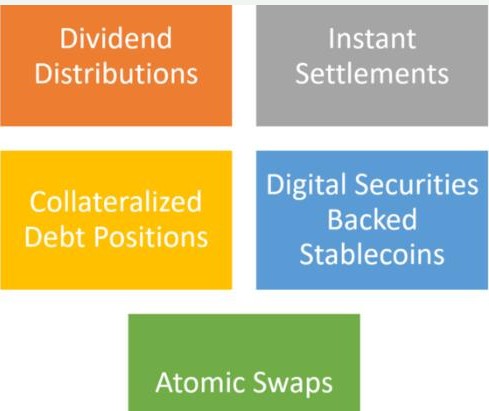 稳定币和安全代币将怎样影响下一代数字证券