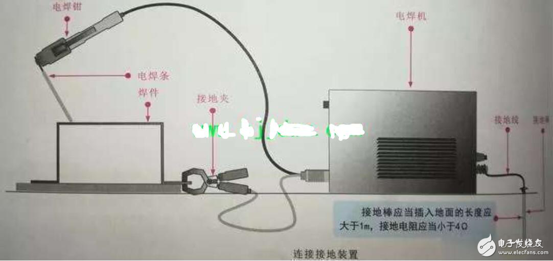电焊机接线方法图
