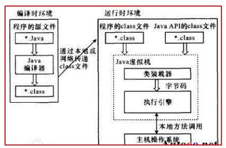 解释程序的功能是