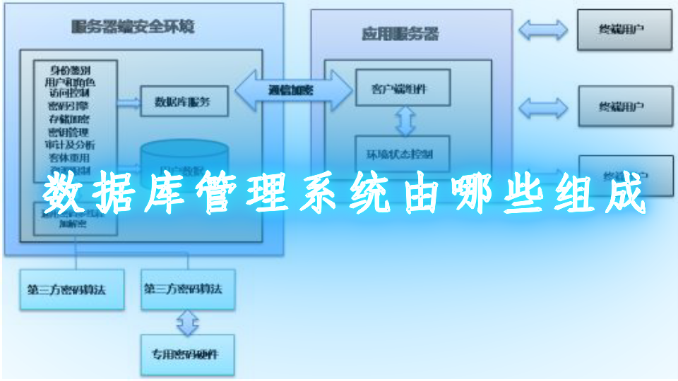 数据库管理系统由哪些组成