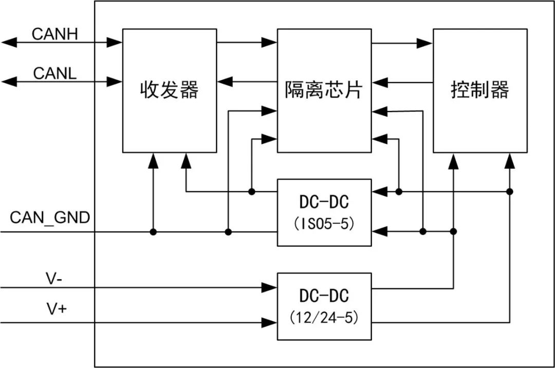 汽车电子