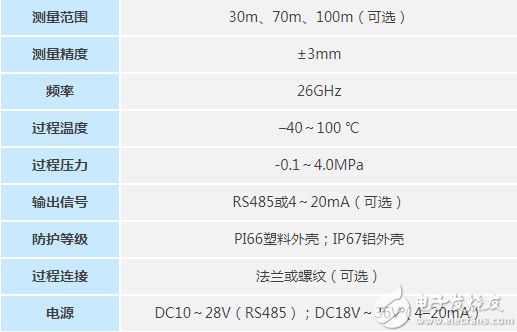 液位变送器