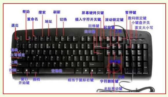 电脑键盘的功能